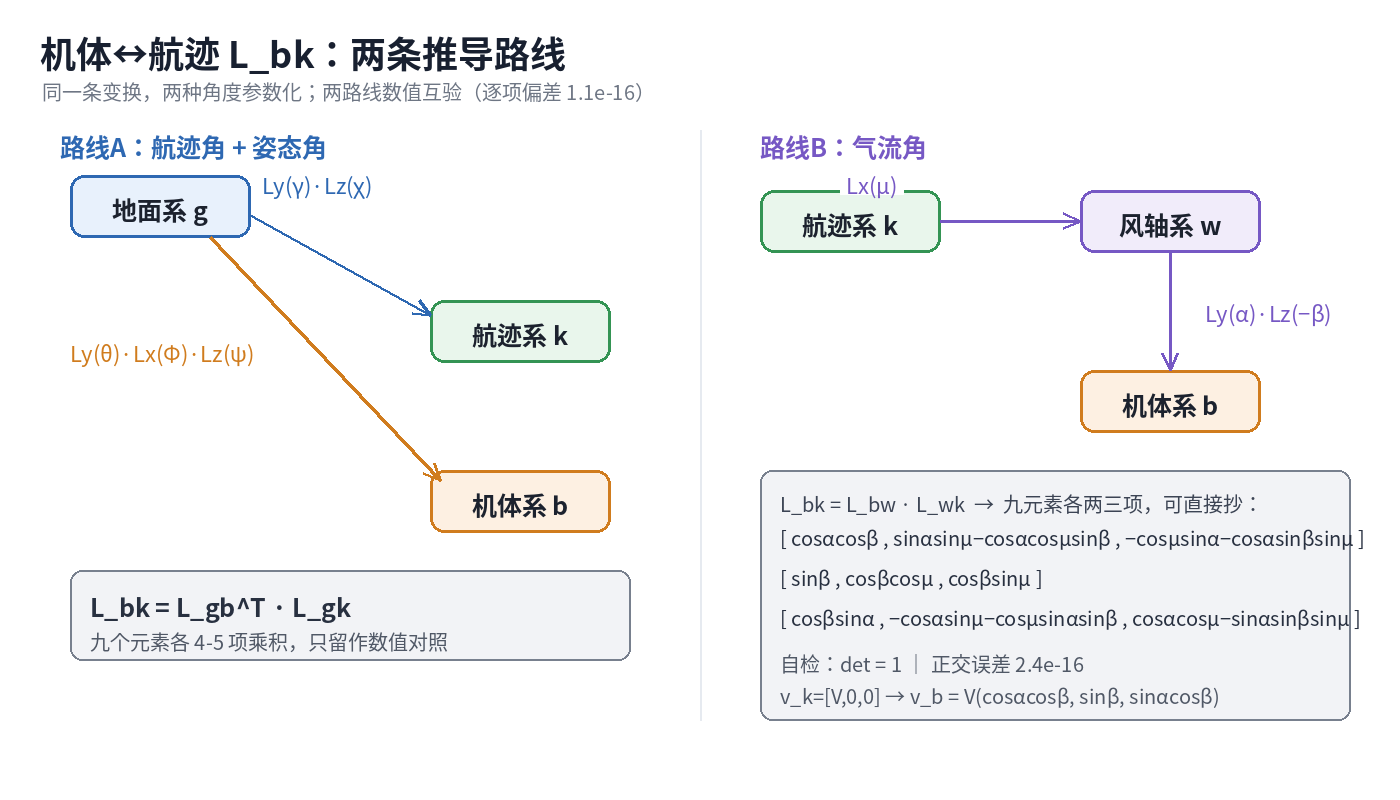 飞动-Lbk两条路线-20260922.png